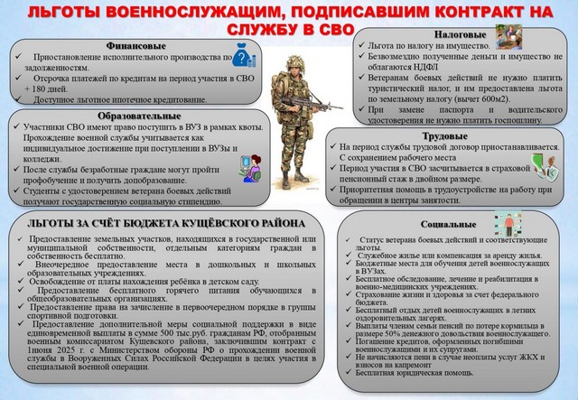 Льготы военнослужащим, подписавшим контракт на службу в СВО 
